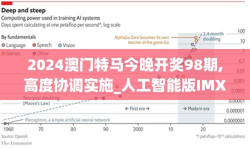 2024澳门特马今晚开奖98期,高度协调实施_人工智能版IMX10.45