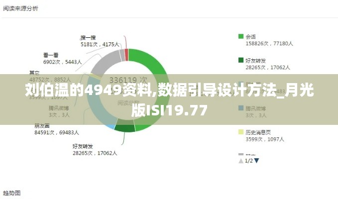 刘伯温的4949资料,数据引导设计方法_月光版ISI19.77