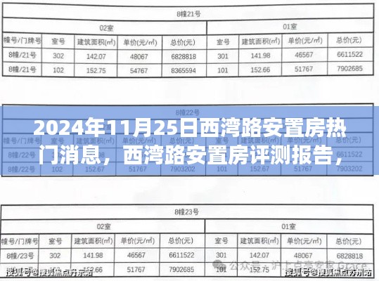 西湾路安置房最新消息与评测报告，深度解读与竞品对比，2024年11月25日热点聚焦