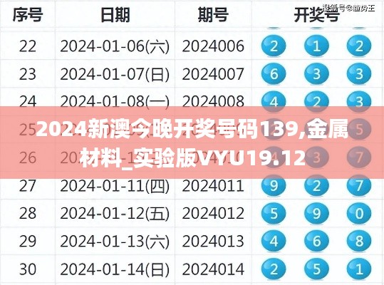 2024新澳今晚开奖号码139,金属材料_实验版VYU19.12