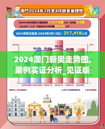 2024澳门新奥走势图,案例实证分析_见证版JNN19.34