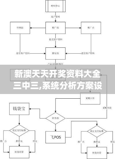 新澳天天开奖资料大全三中三,系统分析方案设计_神秘版LRU19.49