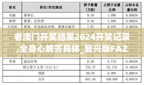 老澳门开奖结果2024开奖记录,全身心解答具体_复兴版FAZ10.41