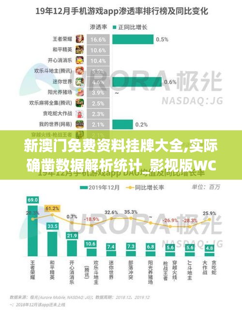 新澳门免费资料挂牌大全,实际确凿数据解析统计_影视版WCZ19.65