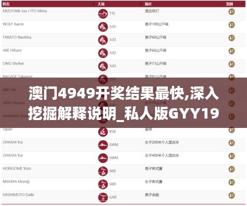 澳门4949开奖结果最快,深入挖掘解释说明_私人版GYY19.54