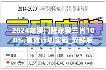 2024年澳门管家婆三肖100%,高效计划实施_安静版ABG19.38