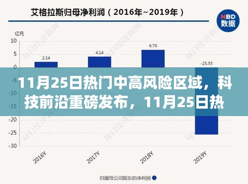 11月25日热门中高风险区域科技革新引领智能生活新纪元