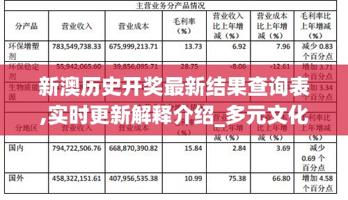 新澳历史开奖最新结果查询表,实时更新解释介绍_多元文化版WDQ19.29