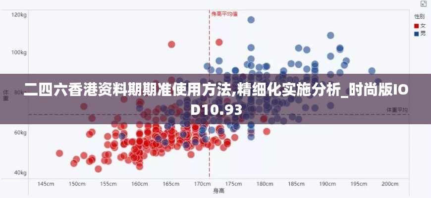 二四六香港资料期期准使用方法,精细化实施分析_时尚版IOD10.93