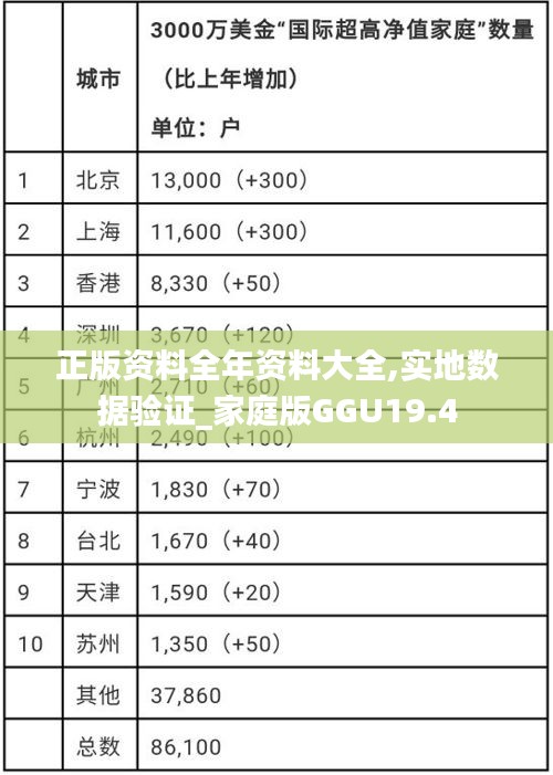 正版资料全年资料大全,实地数据验证_家庭版GGU19.4