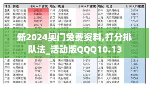 新2024奥门兔费资料,打分排队法_活动版QQQ10.13