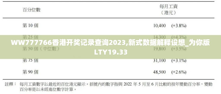 WW777766香港开奖记录查询2023,新式数据解释设想_为你版LTY19.33