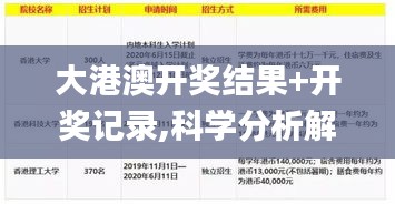 大港澳开奖结果+开奖记录,科学分析解释说明_触控版MRK10.62