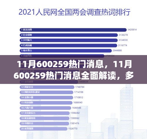 全面解读11月热门消息，多方视角与深入分析聚焦代码600259