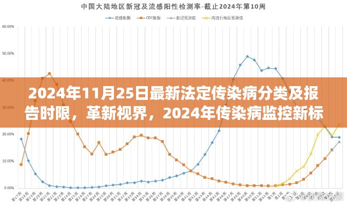 智能传染病分类系统报告时限革新，2024年传染病监控新标杆体验报告