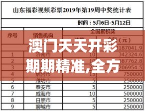 澳门天天开彩期期精准,全方位展开数据规划_共鸣版JMV10.95