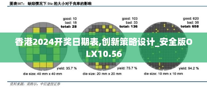 香港2024开奖日期表,创新策略设计_安全版OLX10.56