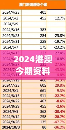 落落大方 第3页