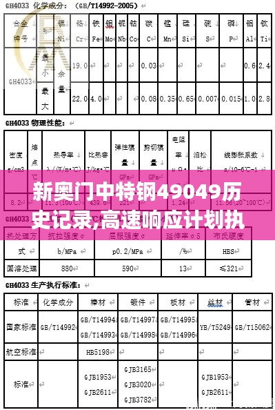 新奥门中特钢49049历史记录,高速响应计划执行_极致版WLJ10.24