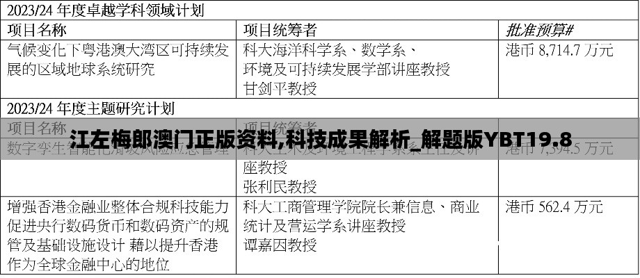 江左梅郎澳门正版资料,科技成果解析_解题版YBT19.8