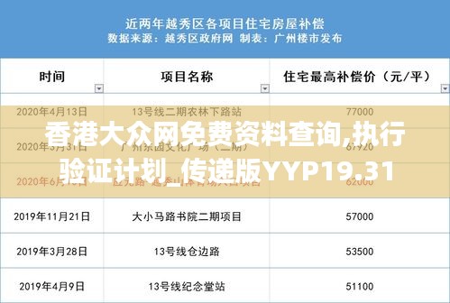 香港大众网免费资料查询,执行验证计划_传递版YYP19.31