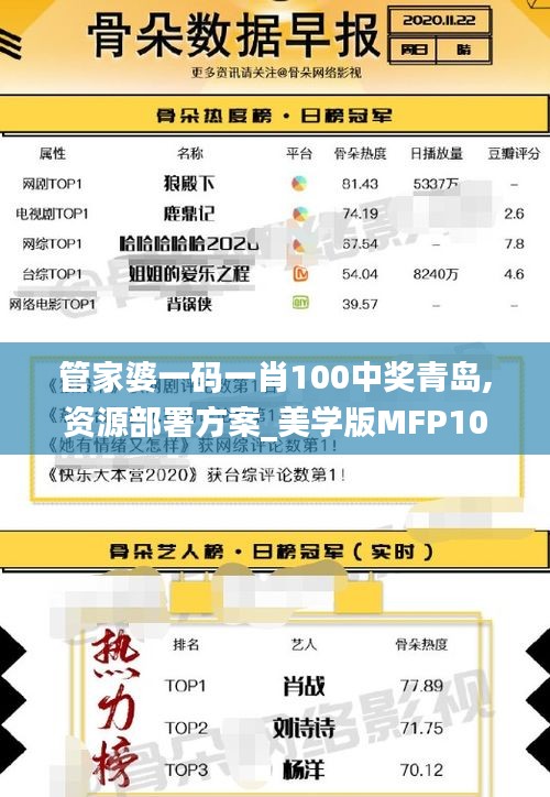 管家婆一码一肖100中奖青岛,资源部署方案_美学版MFP10.85