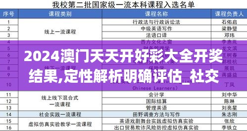 2024澳门天天开好彩大全开奖结果,定性解析明确评估_社交版JRT19.3