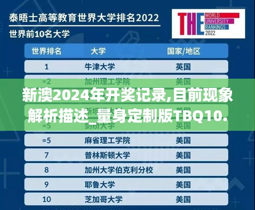 新澳2024年开奖记录,目前现象解析描述_量身定制版TBQ10.15