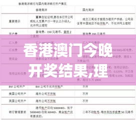 香港澳门今晚开奖结果,理论考证解析_资源版EOL10.7