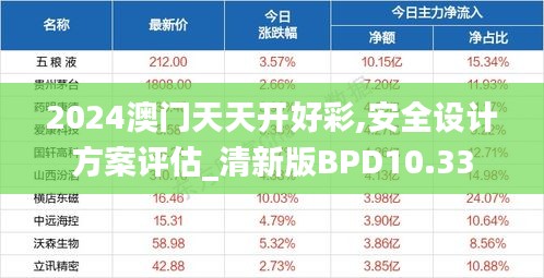 2024澳门天天开好彩,安全设计方案评估_清新版BPD10.33