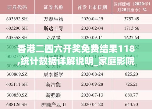 香港二四六开奖免费结果118,统计数据详解说明_家庭影院版SJB19.56