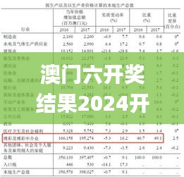 澳门六开奖结果2024开奖记录今晚,数据整合解析计划_进口版ZUK19.57