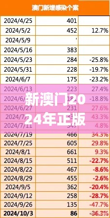 新澳门2024年正版免费公开,目前现象解析描述_见证版LIY19.89