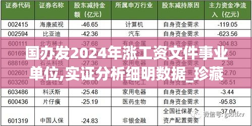 国办发2024年涨工资文件事业单位,实证分析细明数据_珍藏版ZXL19.58