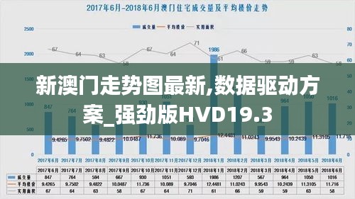 新澳门走势图最新,数据驱动方案_强劲版HVD19.3