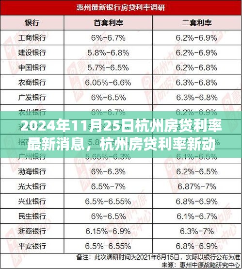 2024年11月25日杭州房贷利率最新动态，希望之光与学习力量下的新动向