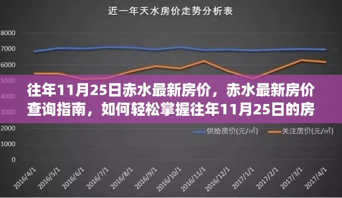 往年11月25日赤水房价解析与查询指南，轻松获取房价信息