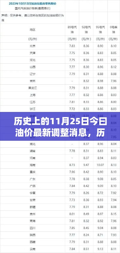 历史上的11月25日与今日油价调整消息的综合评测分析，最新油价动态解析