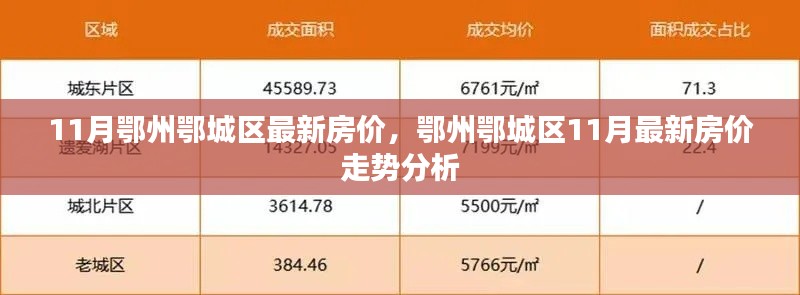 鄂州鄂城区11月房价走势分析与最新房价概览