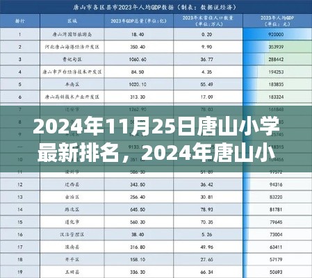 2024年唐山小学最新排名全解析，深入了解学校实力与评价