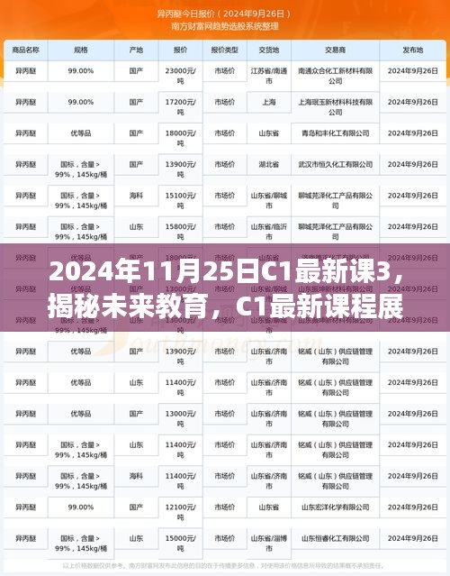 揭秘未来教育，深度解析C1最新课程展望 - 2024年11月25日课程展望与深度解析