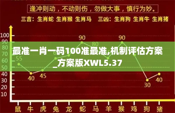 最准一肖一码100准最准,机制评估方案_方案版XWL5.37