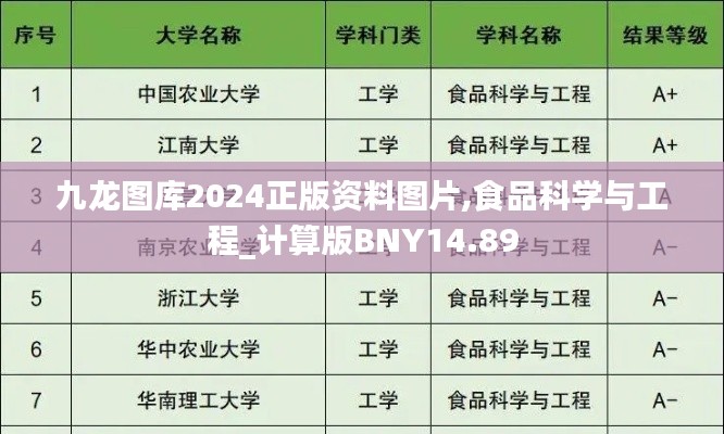 九龙图库2024正版资料图片,食品科学与工程_计算版BNY14.89