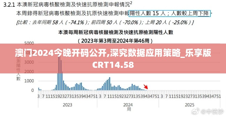 澳门2024今晚开码公开,深究数据应用策略_乐享版CRT14.58