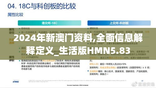 2024年新澳门资料,全面信息解释定义_生活版HMN5.83