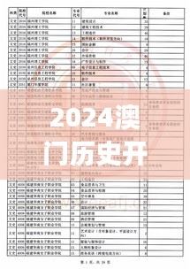 2024澳门历史开奖记录查询表,数据指导策略规划_安全版FHE14.39