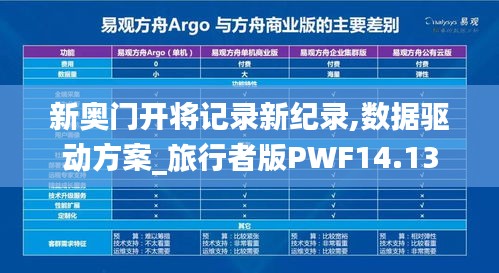 新奥门开将记录新纪录,数据驱动方案_旅行者版PWF14.13