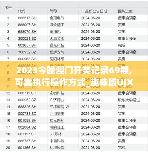 2023今晚澳门开奖记录69期,可靠执行操作方式_趣味版UJX5.51