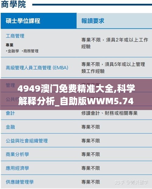 4949澳门免费精准大全,科学解释分析_自助版WWM5.74