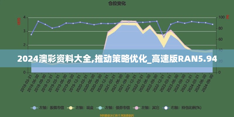 2024澳彩资料大全,推动策略优化_高速版RAN5.94